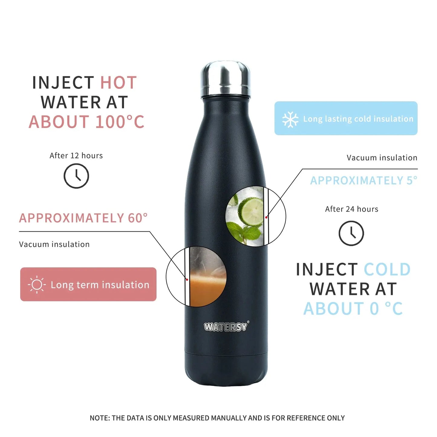 Insulated Stainless Steel Water Bottle — 500ml, 24H Cold